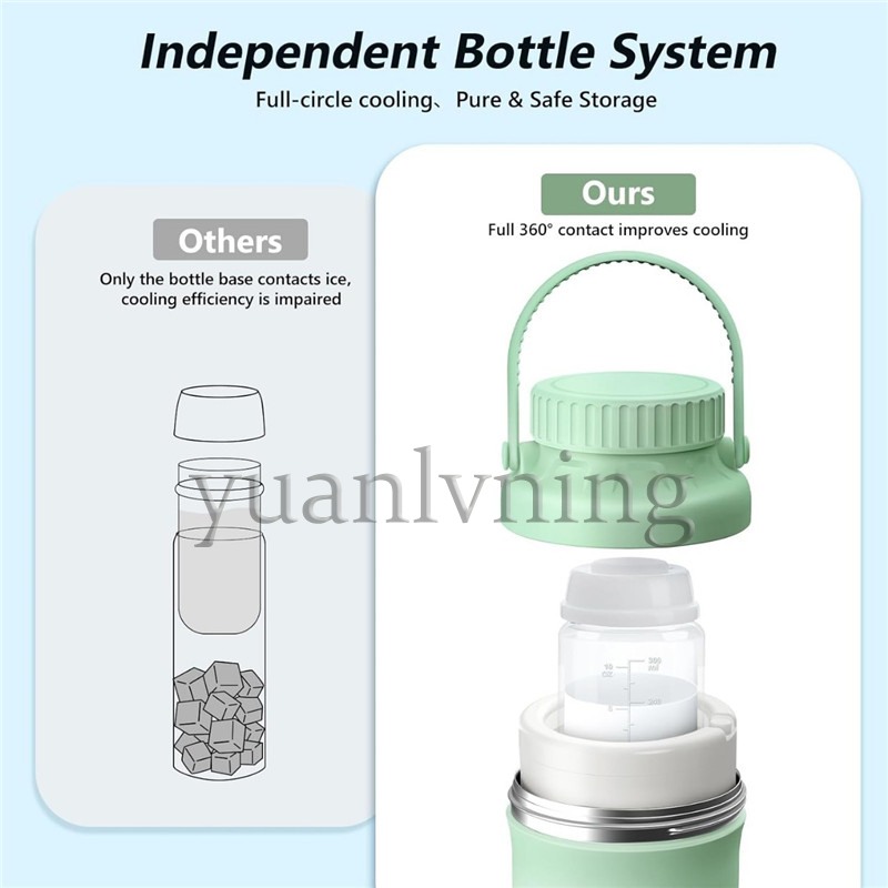 Enfriador de Leche Materna Por - Food Storage Essentials reseña y precio