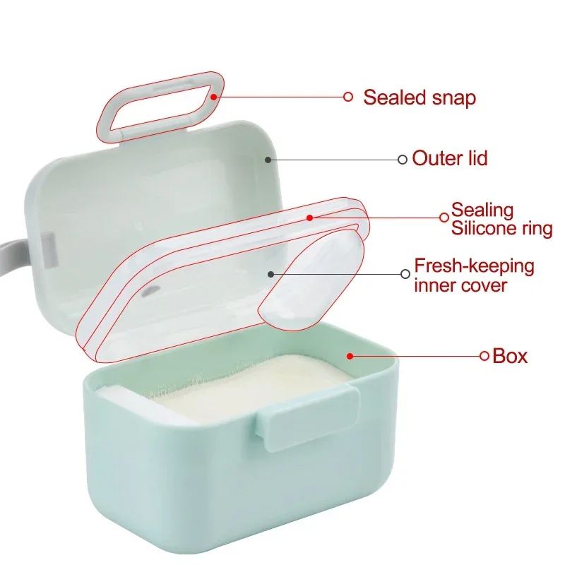 Caja de Almacenamiento Portáti - Food Storage For Baby reseña y precio